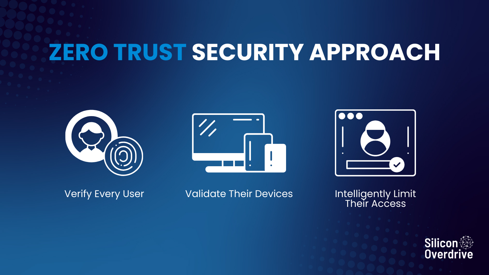 Zero Trust security Approach